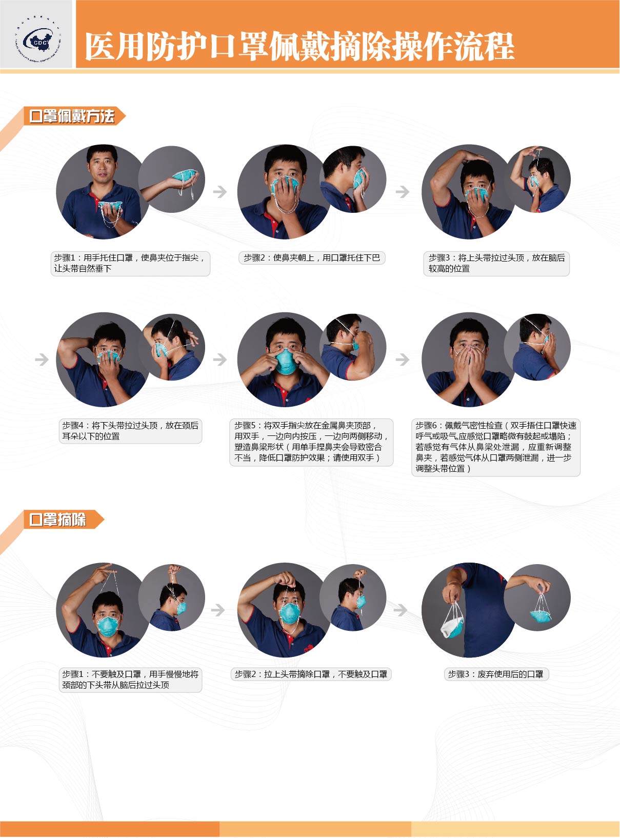 医用防护口罩佩戴摘除操作流程
